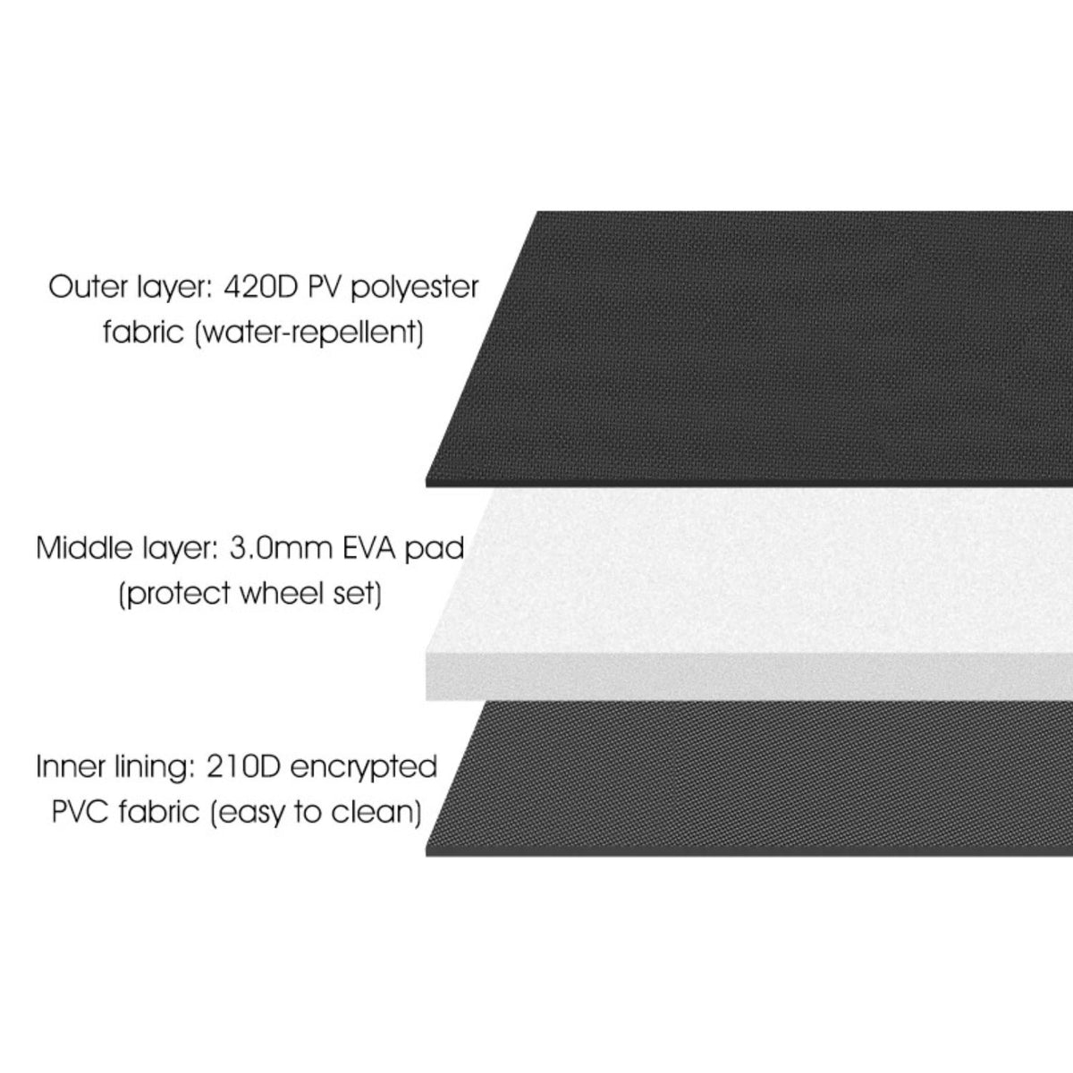 Material layers of smart storage bag for e-bike wheels